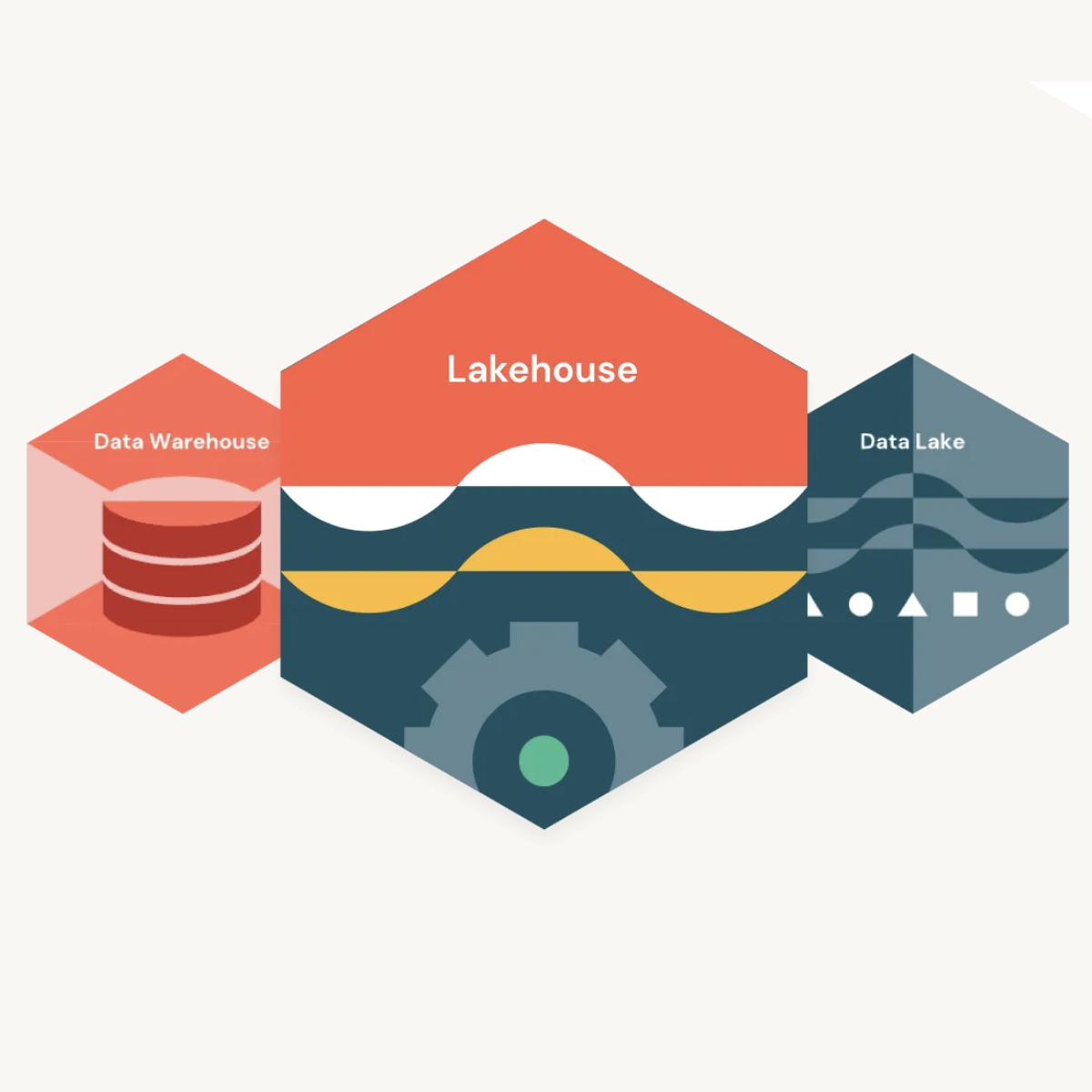 Databricks Technology